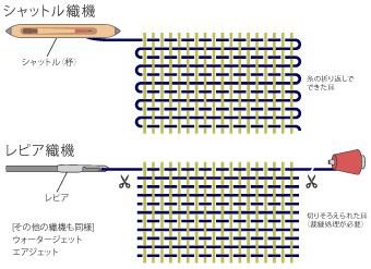 帆布 はんぷ ってどんな生地 号数など知りたい情報を全て解説